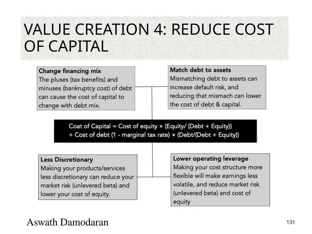 Valuation: Packet 3 Real Options, Acquisition - slide 131 of 159