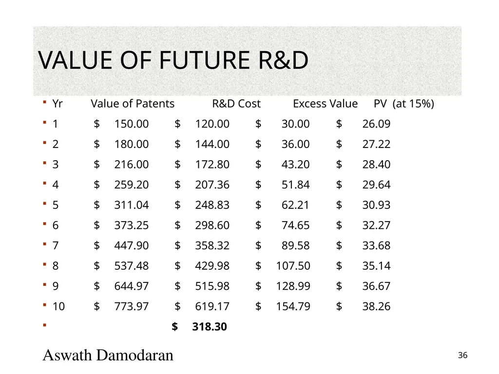 Valuation: Packet 3 Real Options, Acquisition - slide 36 of 159