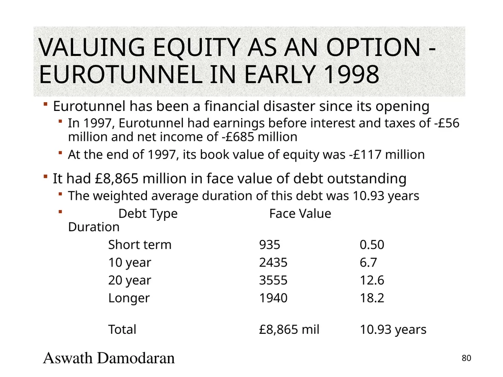 Valuation: Packet 3 Real Options, Acquisition - slide 80 of 159