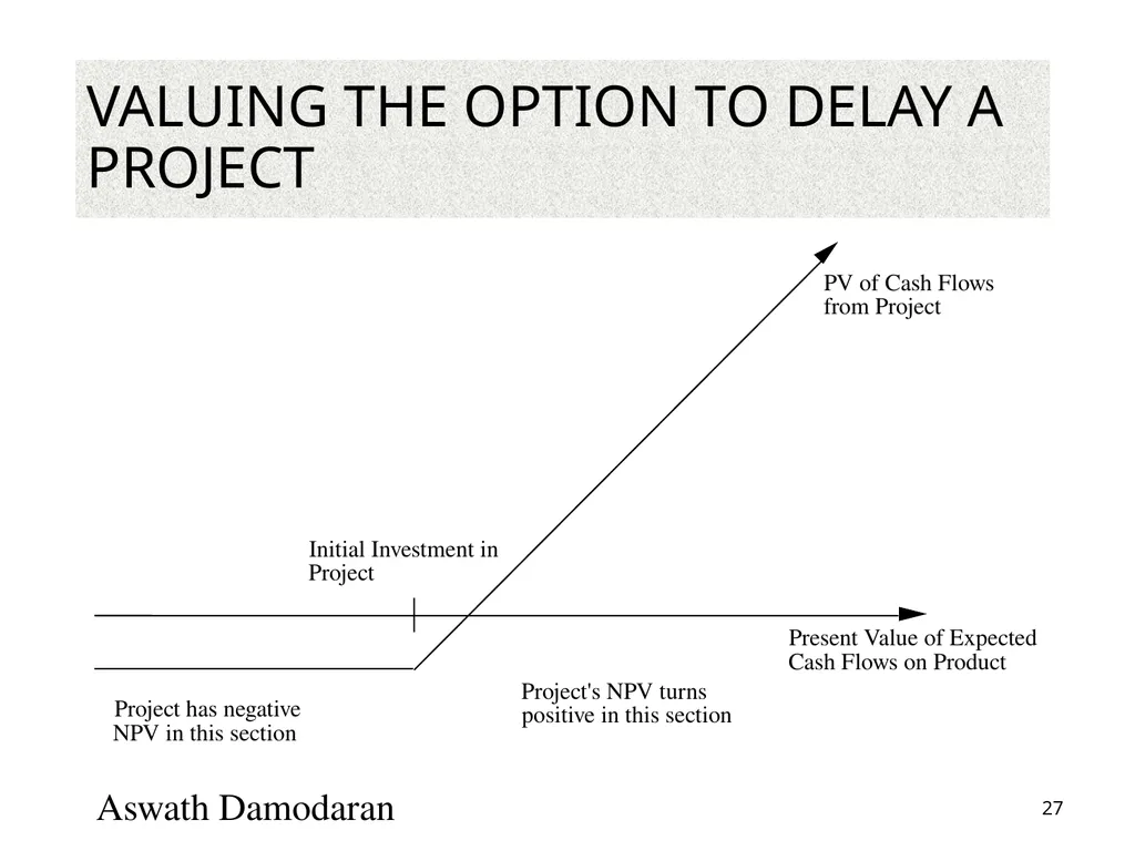 Valuation: Packet 3 Real Options, Acquisition - slide 27 of 159