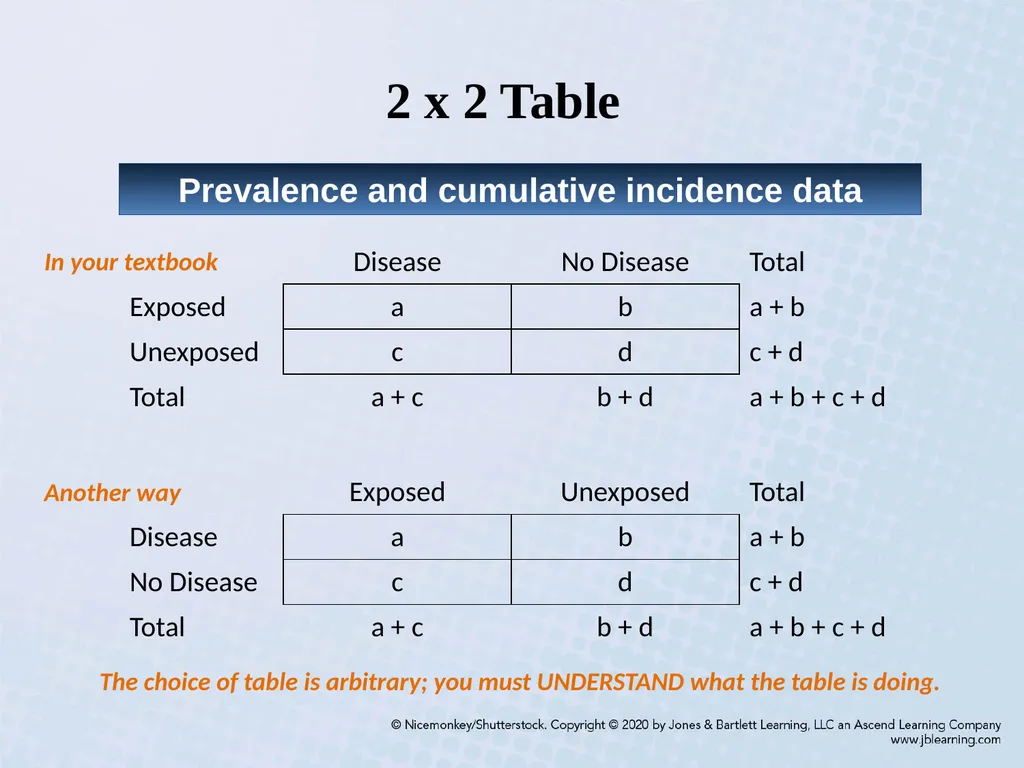 Chapter 3 Comparing Disease Frequencies Our - slide 15 of 60
