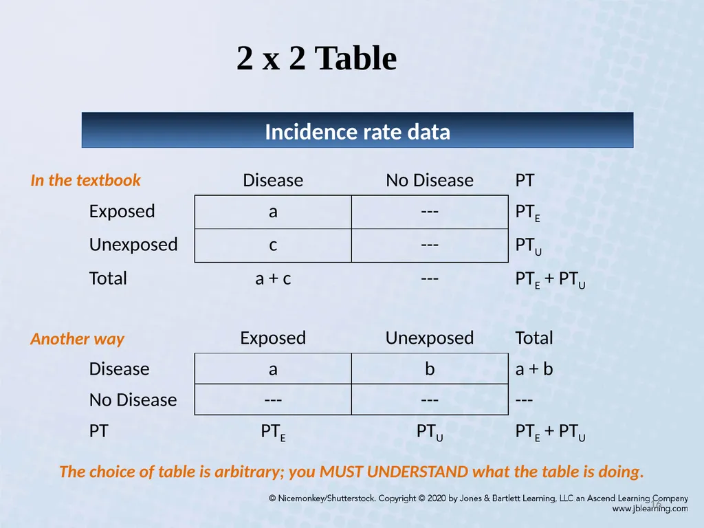 Chapter 3 Comparing Disease Frequencies Our - slide 16 of 60