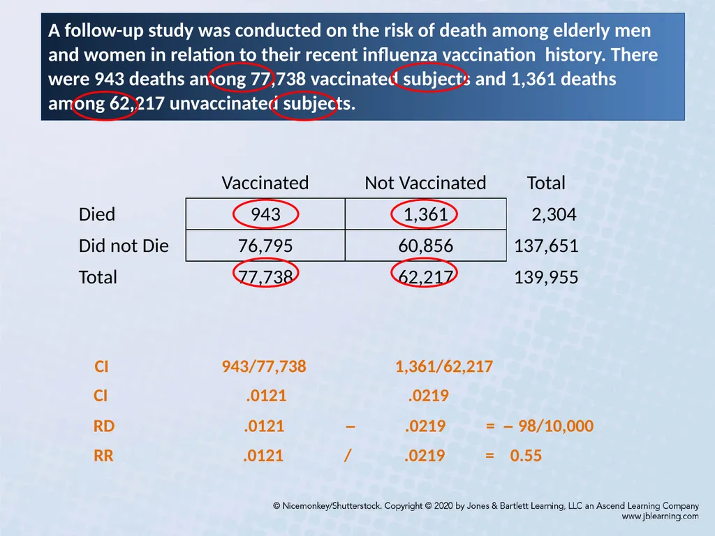 Chapter 3 Comparing Disease Frequencies Our - slide 59 of 60