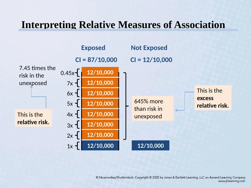 Chapter 3 Comparing Disease Frequencies Our - slide 32 of 60