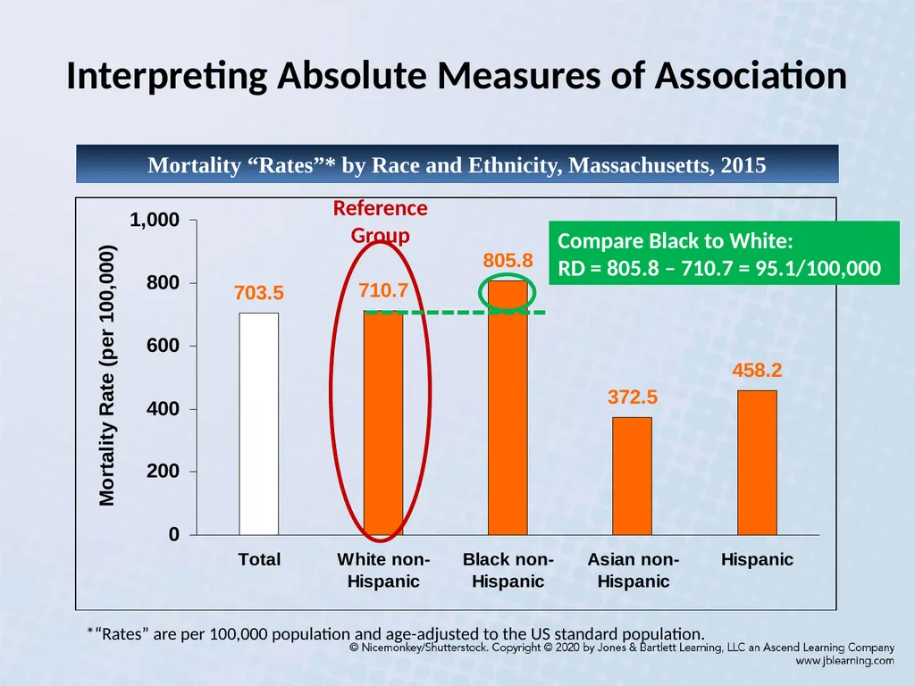 Chapter 3 Comparing Disease Frequencies Our - slide 20 of 60