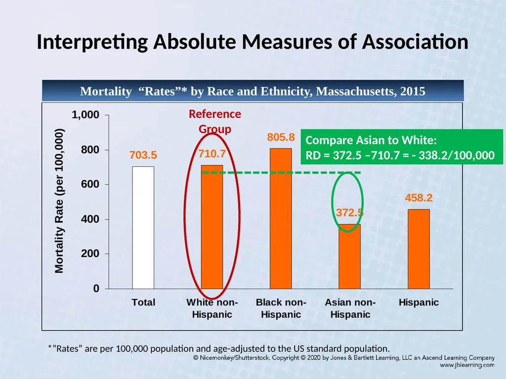 Chapter 3 Comparing Disease Frequencies Our - slide 22 of 60