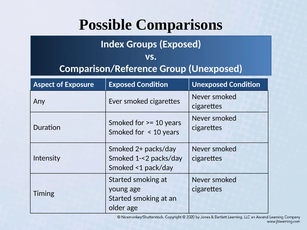 Chapter 3 Comparing Disease Frequencies Our - slide 7 of 60