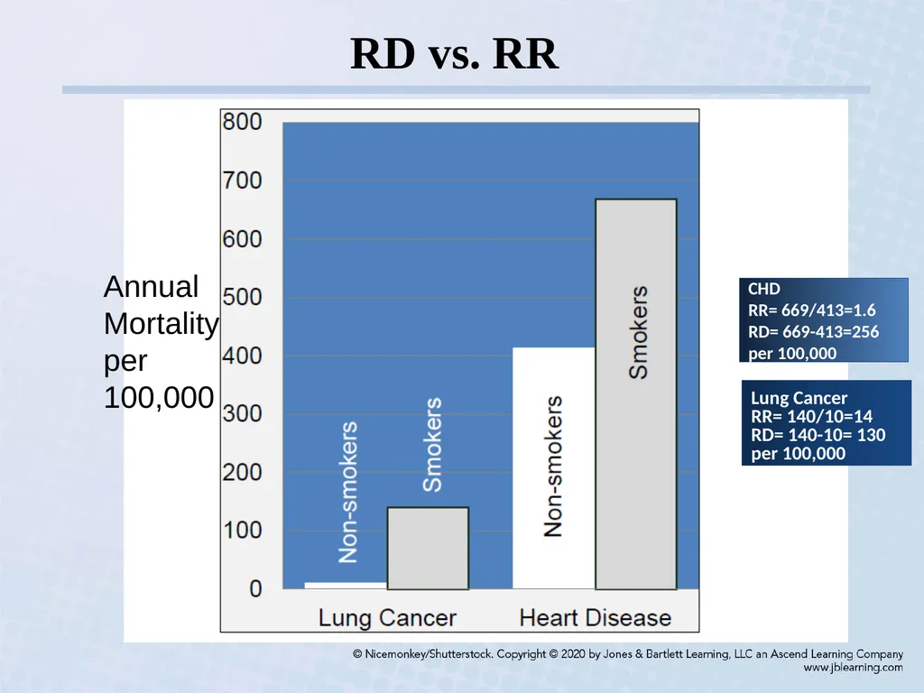 Chapter 3 Comparing Disease Frequencies Our - slide 38 of 60