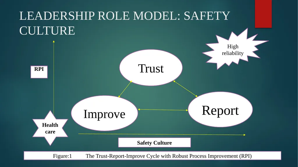 Meadowview Hospital RISK-MANAGEMENT PLAN RECENT - slide 14 of 26