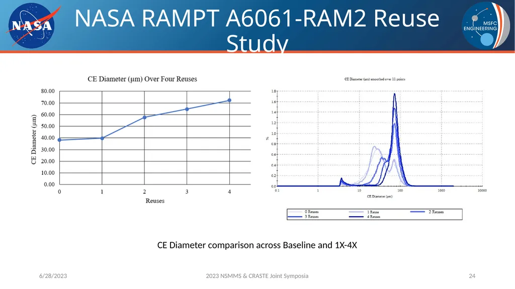 AM Powder Flowability Capabilities at NASA - slide 24 of 33