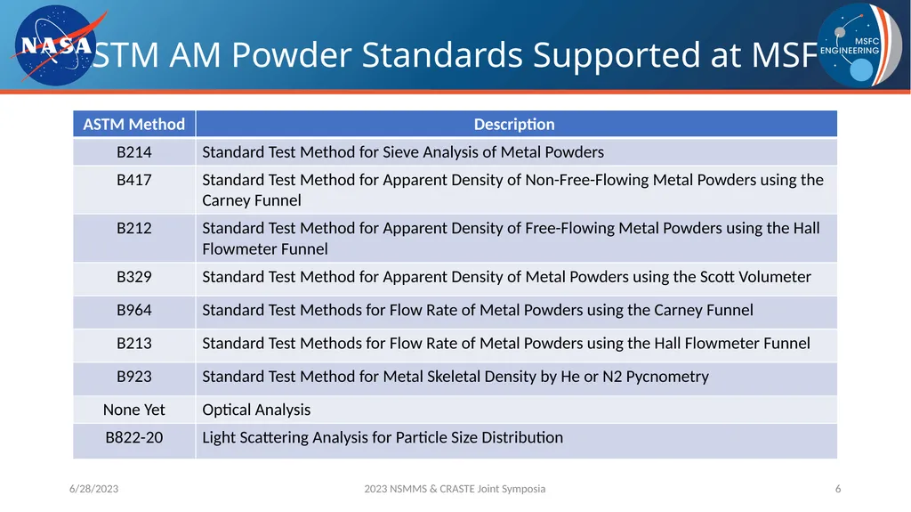 AM Powder Flowability Capabilities at NASA - slide 6 of 33