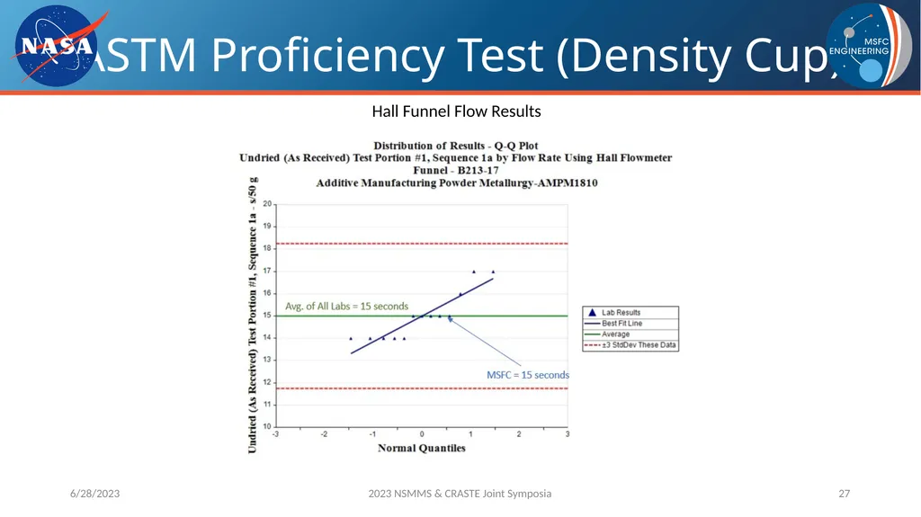 AM Powder Flowability Capabilities at NASA - slide 27 of 33