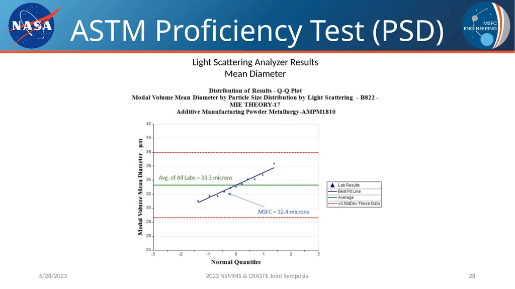 AM Powder Flowability Capabilities at NASA - slide 28 of 33