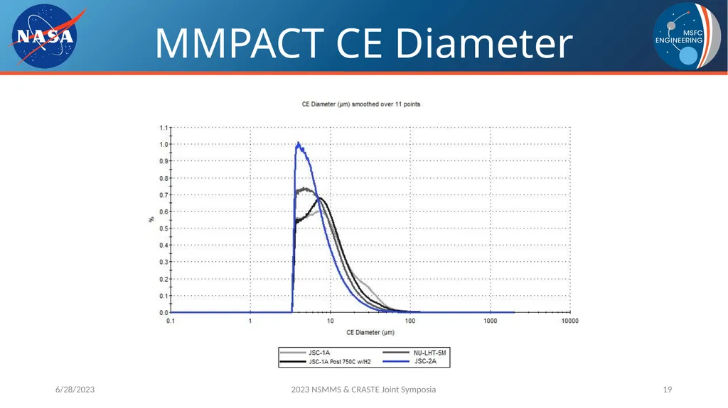 AM Powder Flowability Capabilities at NASA - slide 19 of 33