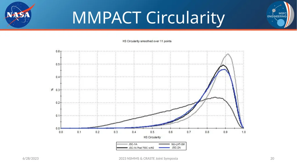 AM Powder Flowability Capabilities at NASA - slide 20 of 33