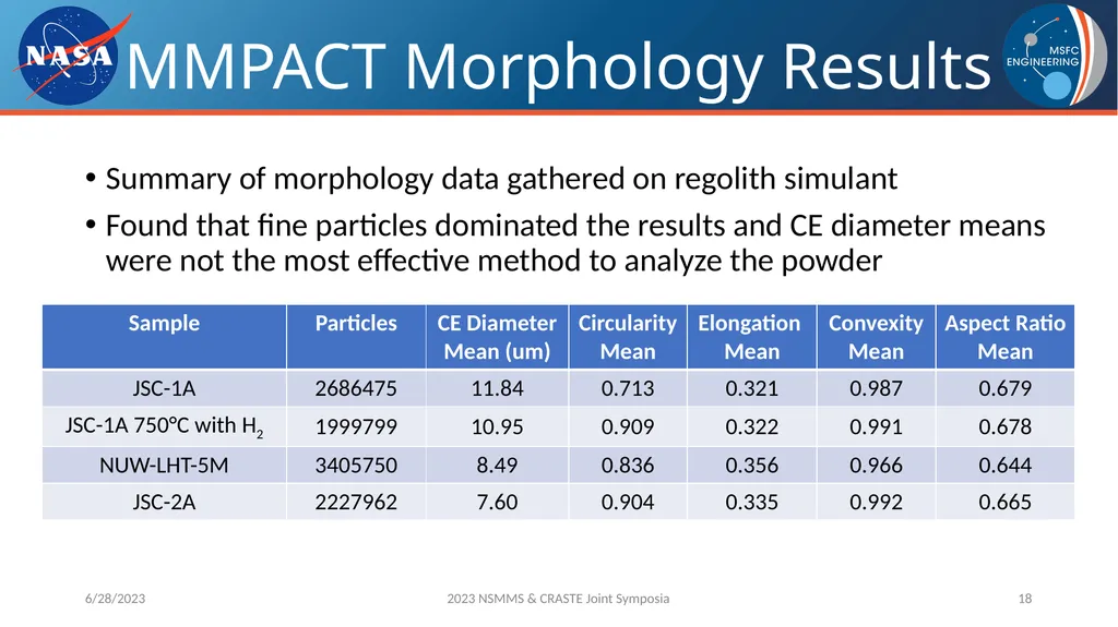 AM Powder Flowability Capabilities at NASA - slide 18 of 33