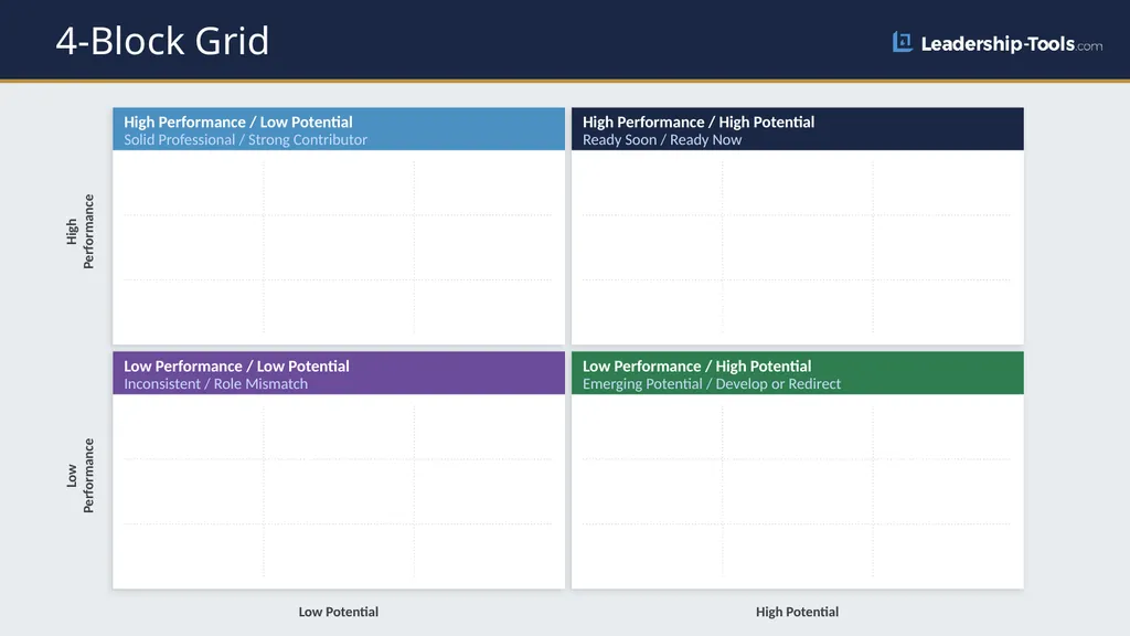 4-Block Succession Grid A Visual Tool for - slide 4 of 6