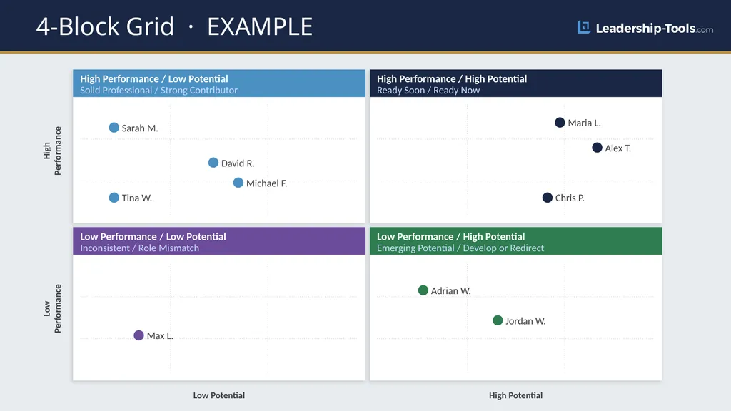 4-Block Succession Grid A Visual Tool for - slide 5 of 6