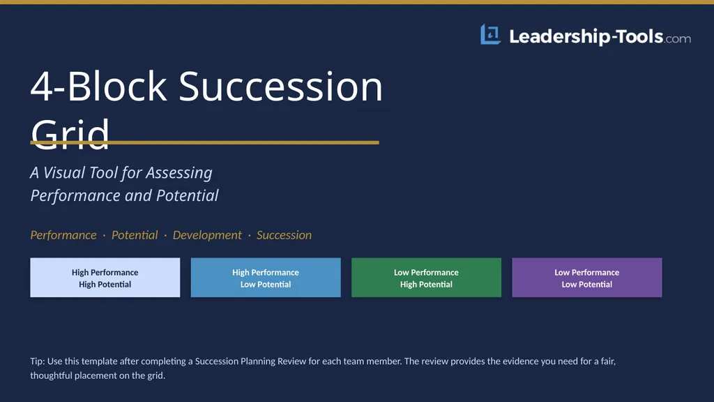 4-Block Succession Grid A Visual Tool for - slide 1 of 6