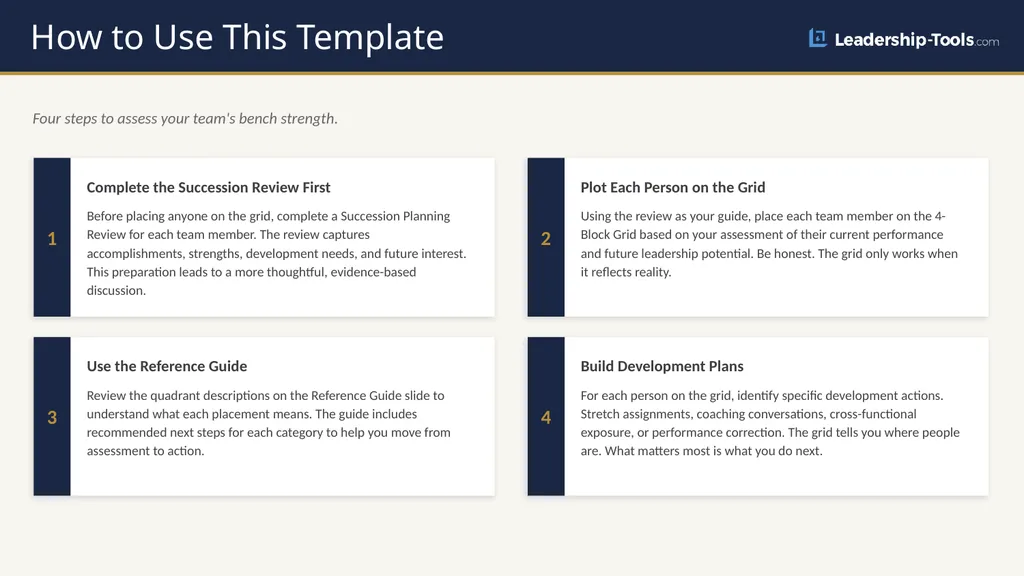 4-Block Succession Grid A Visual Tool for - slide 2 of 6