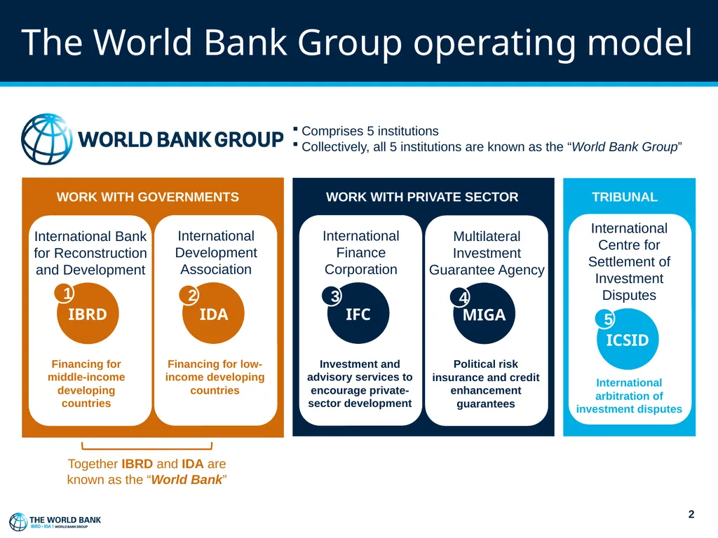 World Bank Procurement Framework & Business - slide 2 of 25