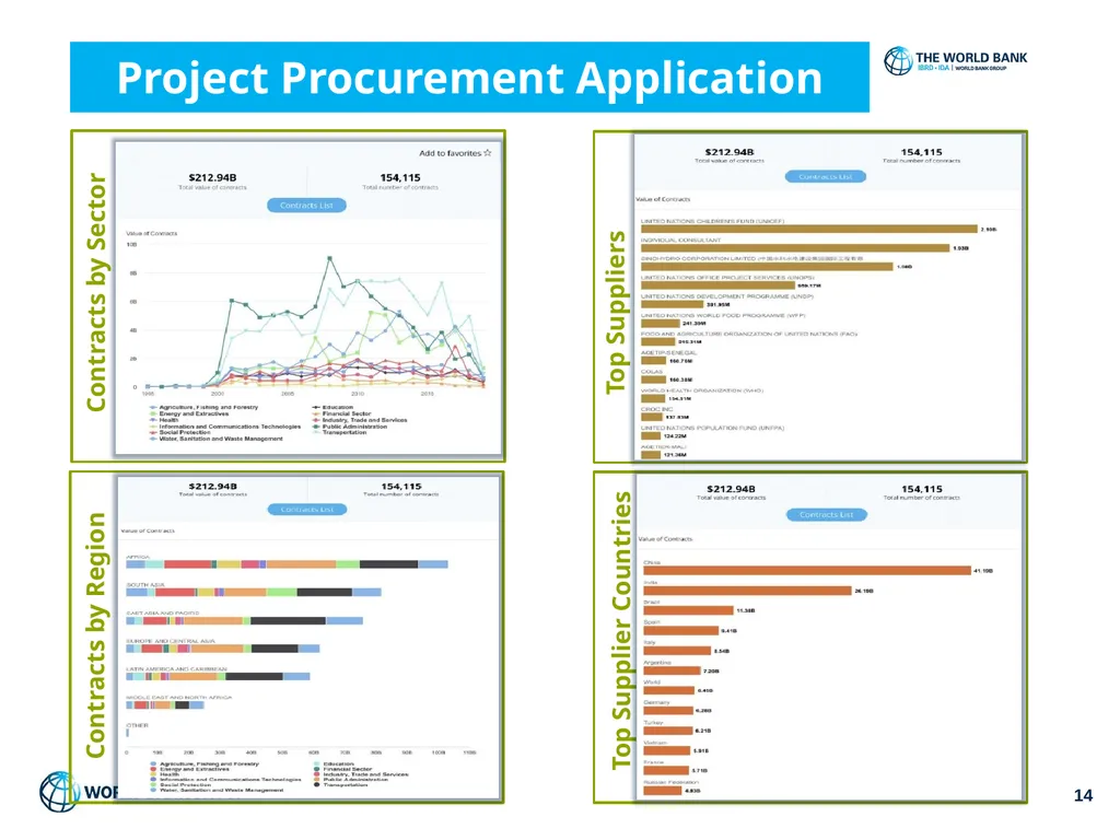World Bank Procurement Framework & Business - slide 14 of 25