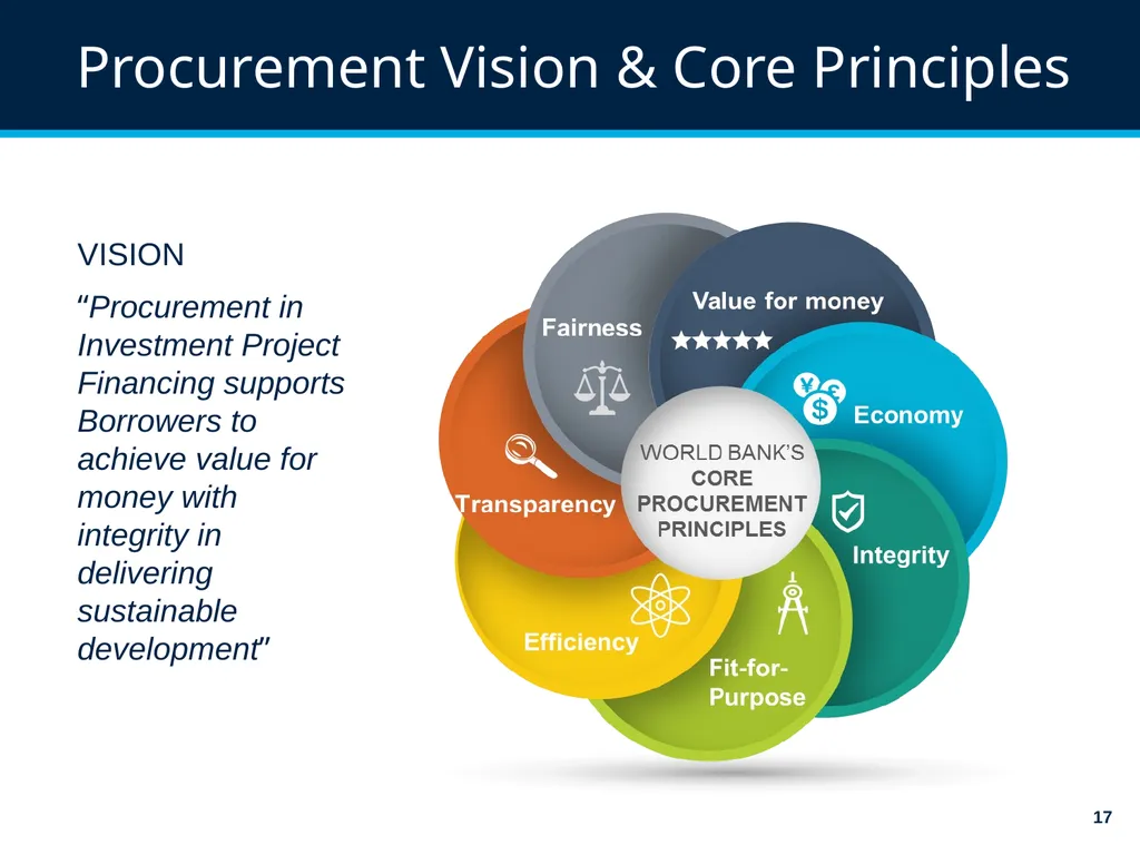 World Bank Procurement Framework & Business - slide 17 of 25