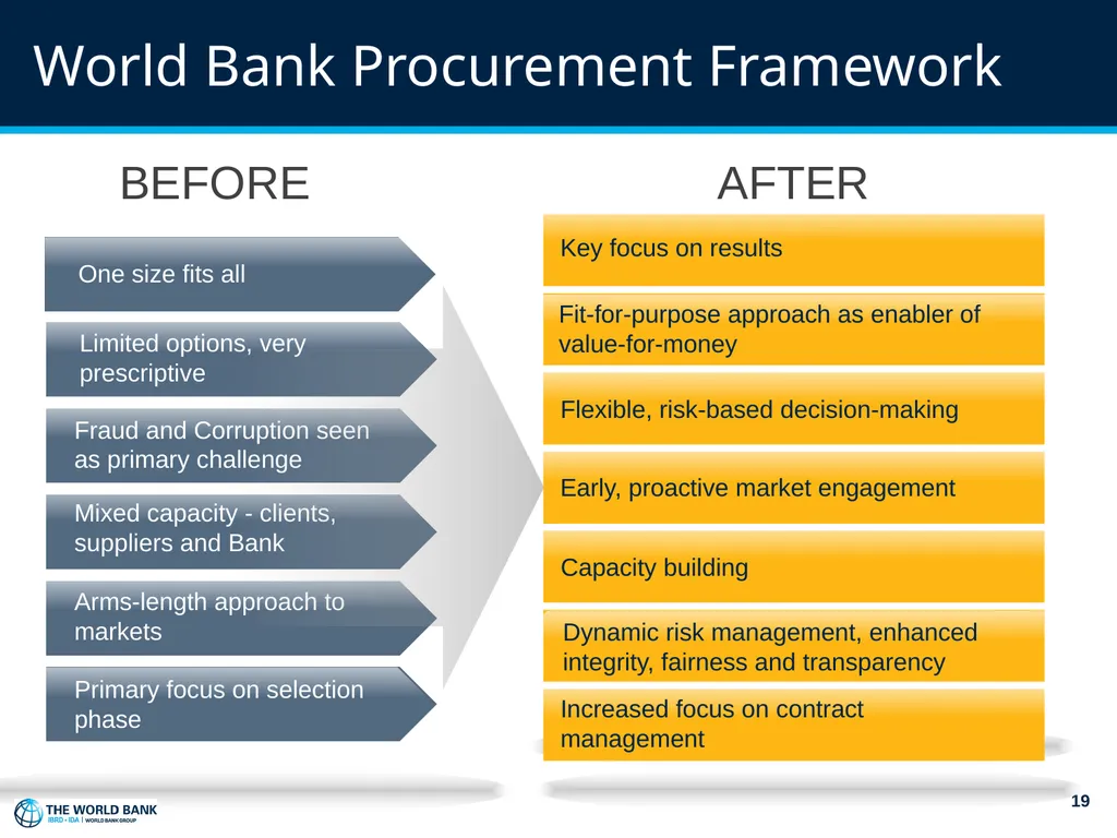 World Bank Procurement Framework & Business - slide 19 of 25