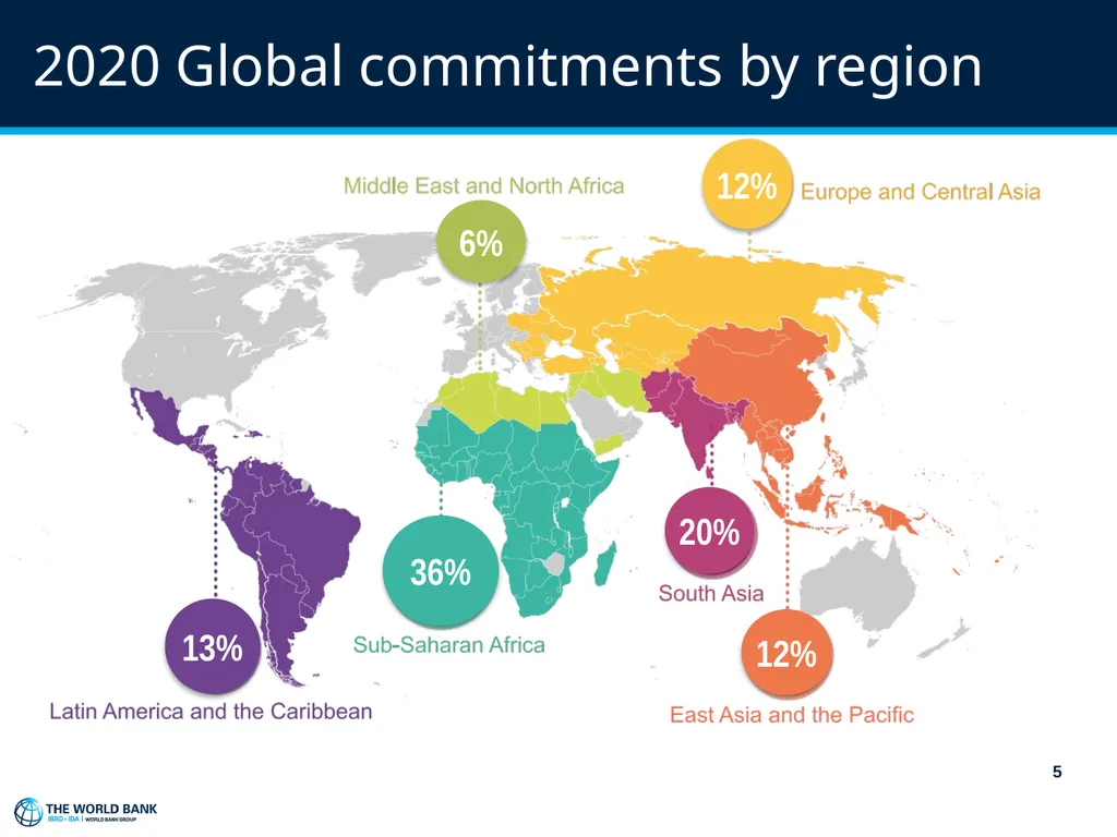 World Bank Procurement Framework & Business - slide 5 of 25
