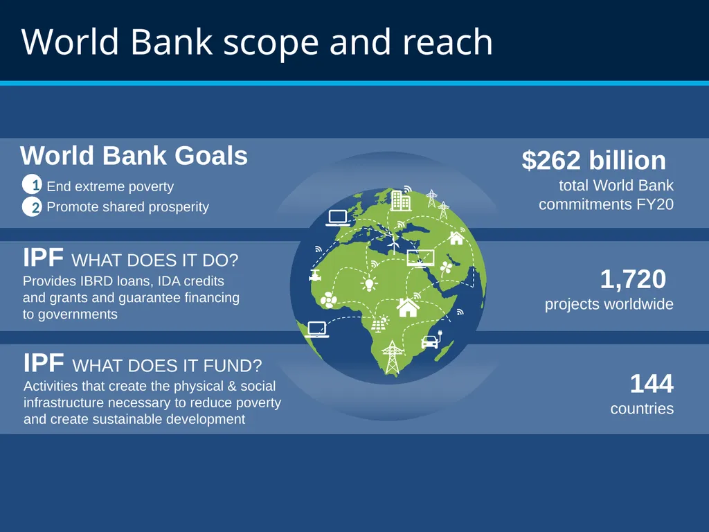 World Bank Procurement Framework & Business - slide 3 of 25