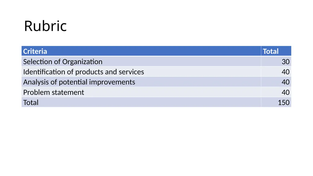 TECH460 Module 2 Organization Profile and Problem - slide 2 of 6