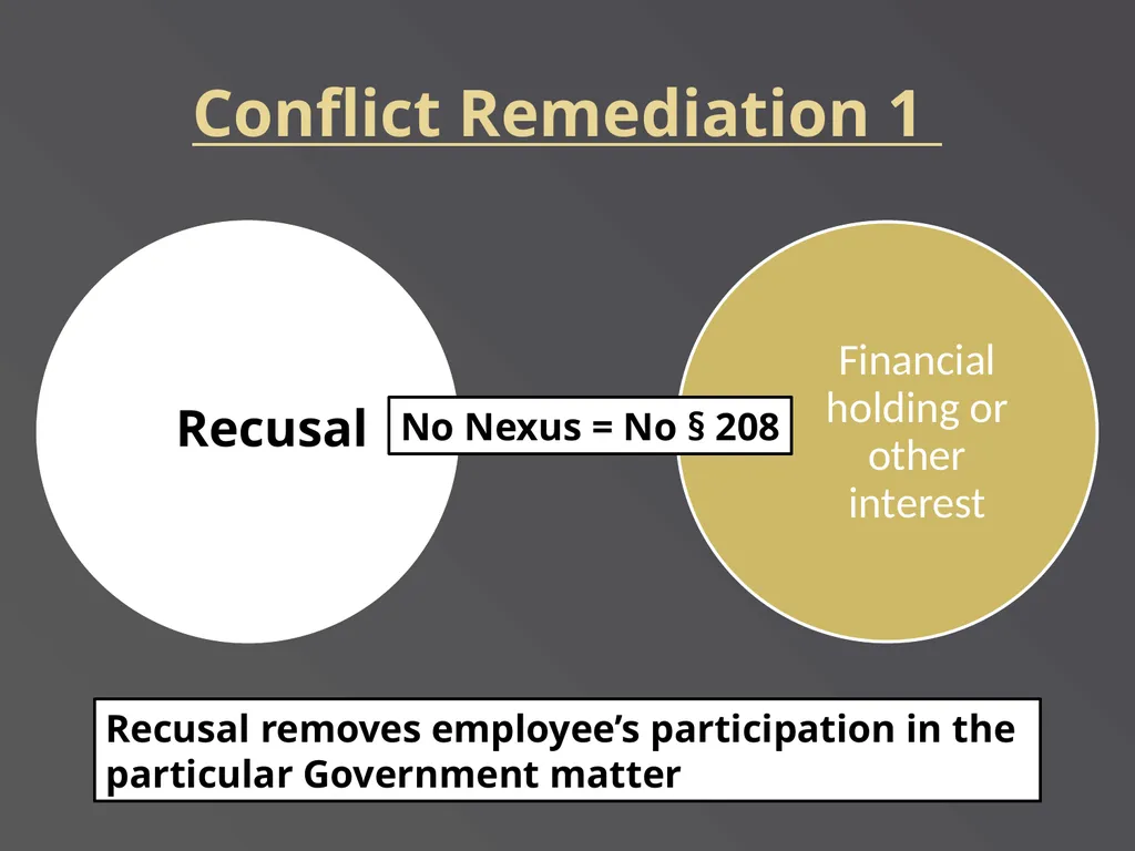 Applying Commonly Used Exemptions at 5 CFR part - slide 7 of 61