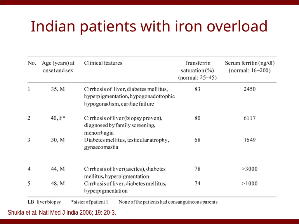 Does (HFE) hemochromatosis exist in India? Rakesh - slide 14 of 20