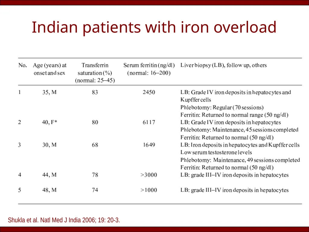 Does (HFE) hemochromatosis exist in India? Rakesh - slide 15 of 20