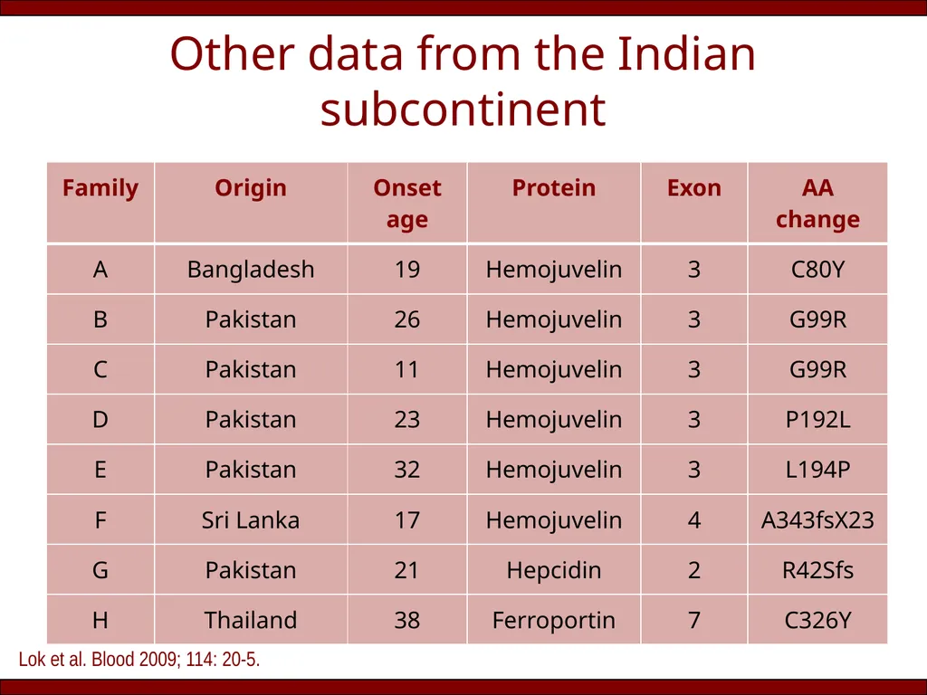 Does (HFE) hemochromatosis exist in India? Rakesh - slide 19 of 20