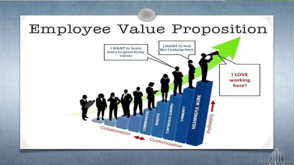 Improving Employee Retention Rate Name Institution - slide 3 of 14