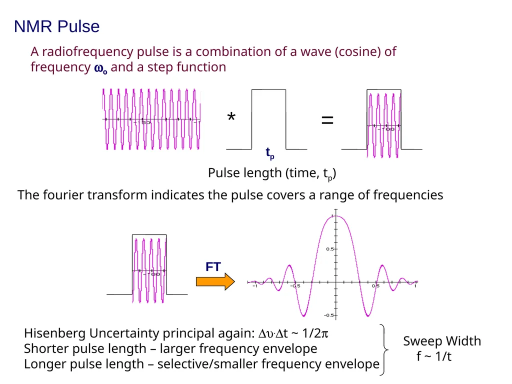 NMR spectroscopy Prepared by Dr. Upali Siriwardane - slide 45 of 50
