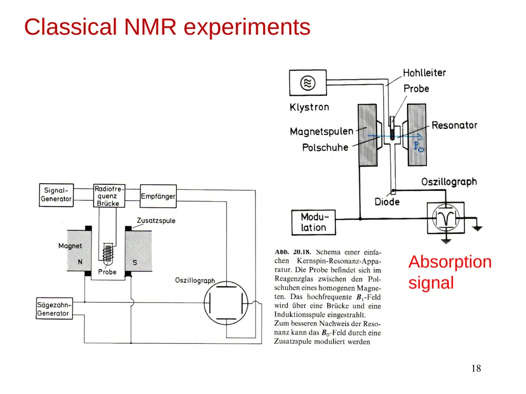 NMR spectroscopy Prepared by Dr. Upali Siriwardane - slide 18 of 50