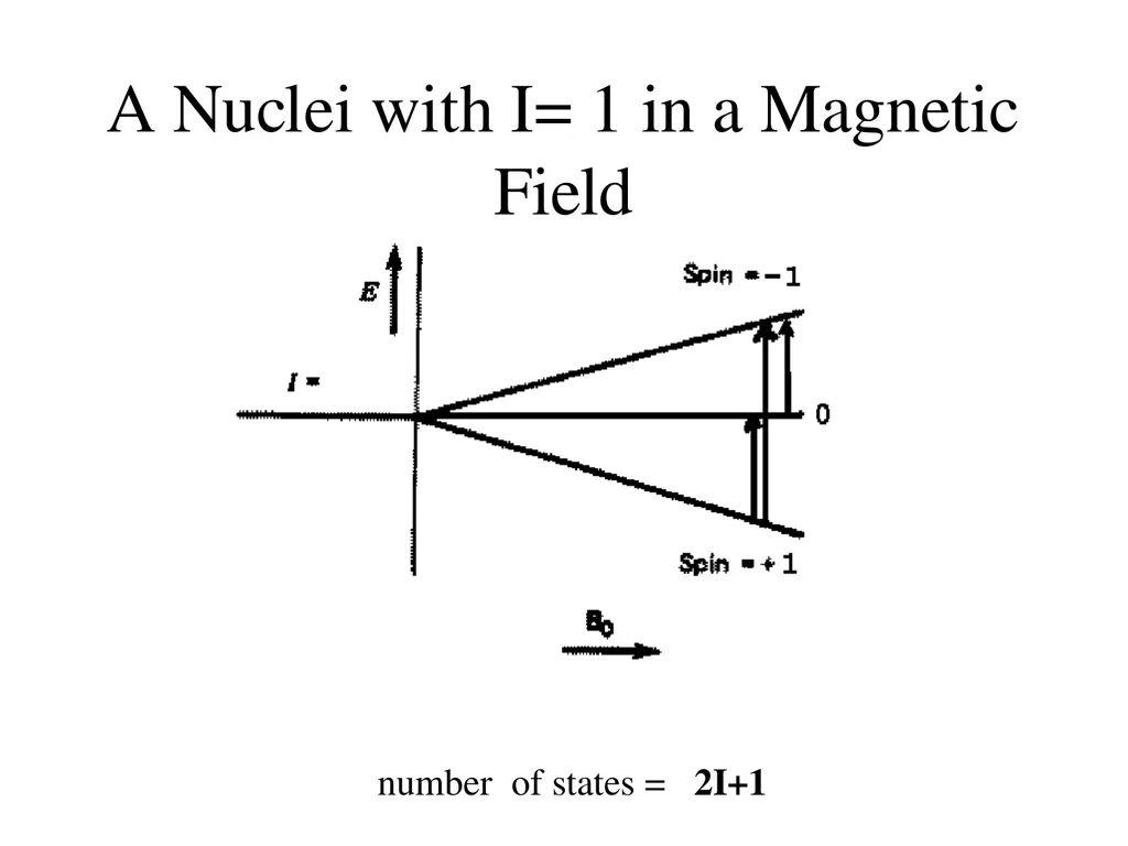 NMR spectroscopy Prepared by Dr. Upali Siriwardane - slide 27 of 50