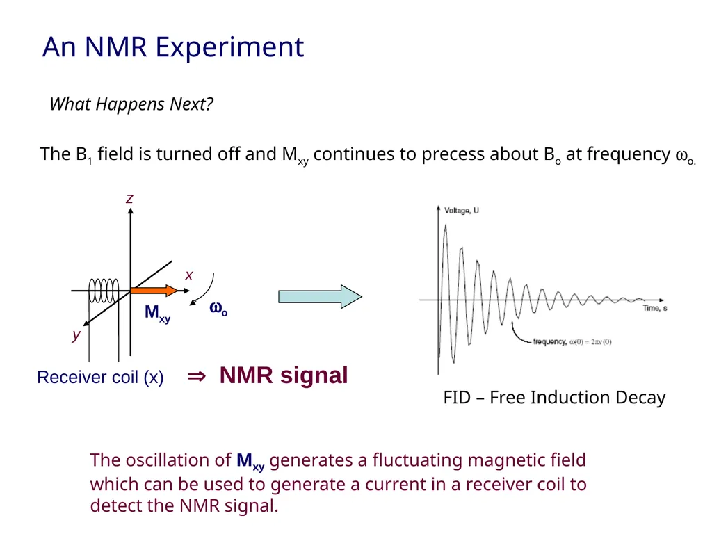 NMR spectroscopy Prepared by Dr. Upali Siriwardane - slide 39 of 50