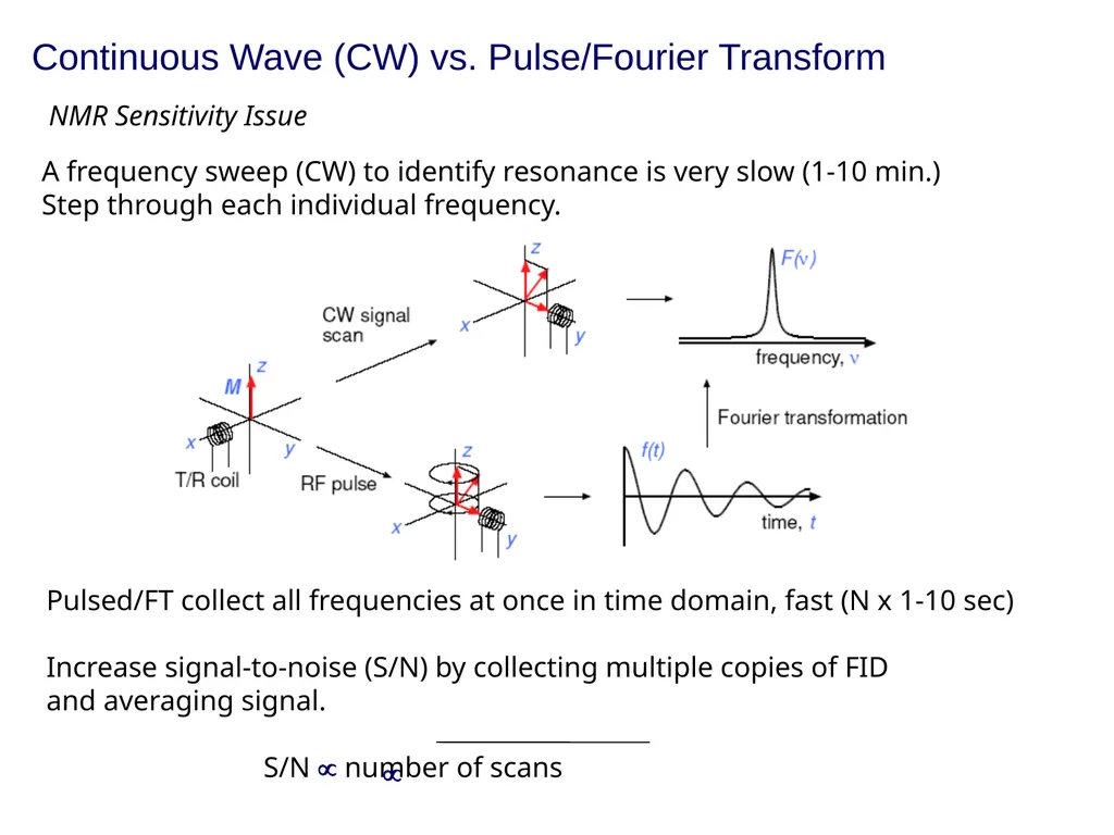 NMR spectroscopy Prepared by Dr. Upali Siriwardane - slide 44 of 50