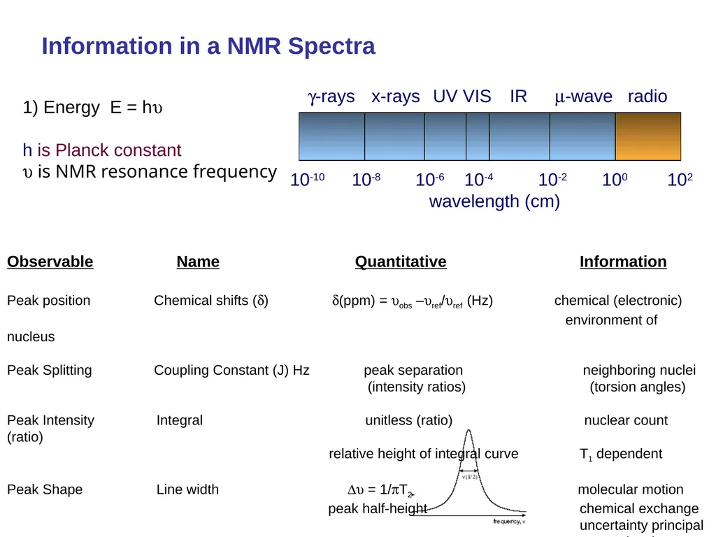 NMR spectroscopy Prepared by Dr. Upali Siriwardane - slide 49 of 50