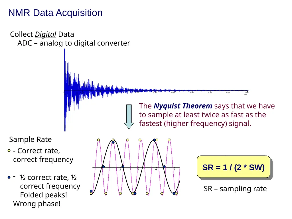 NMR spectroscopy Prepared by Dr. Upali Siriwardane - slide 48 of 50