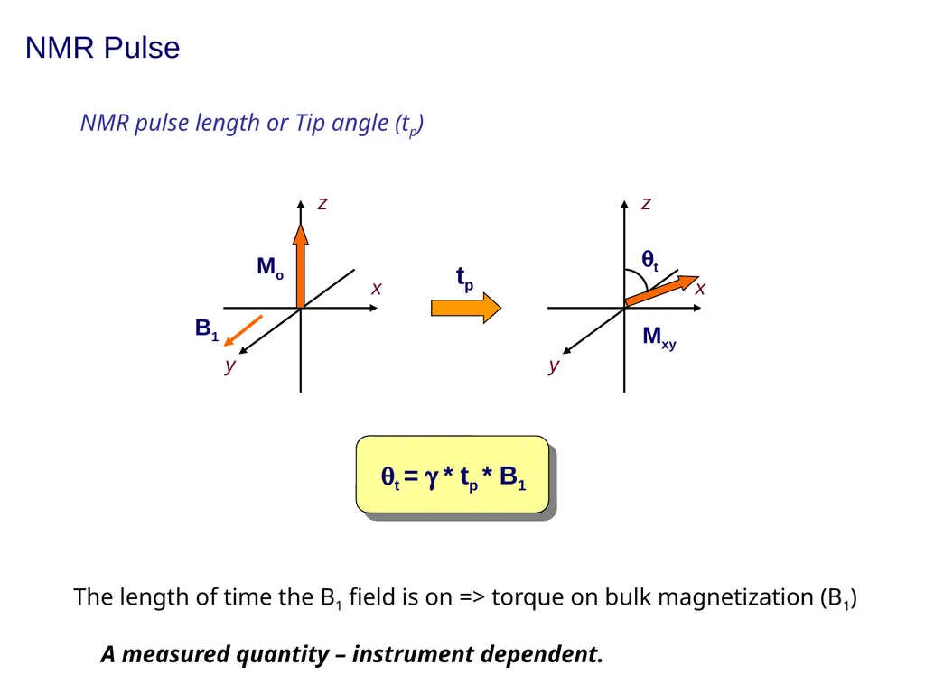 NMR spectroscopy Prepared by Dr. Upali Siriwardane - slide 46 of 50