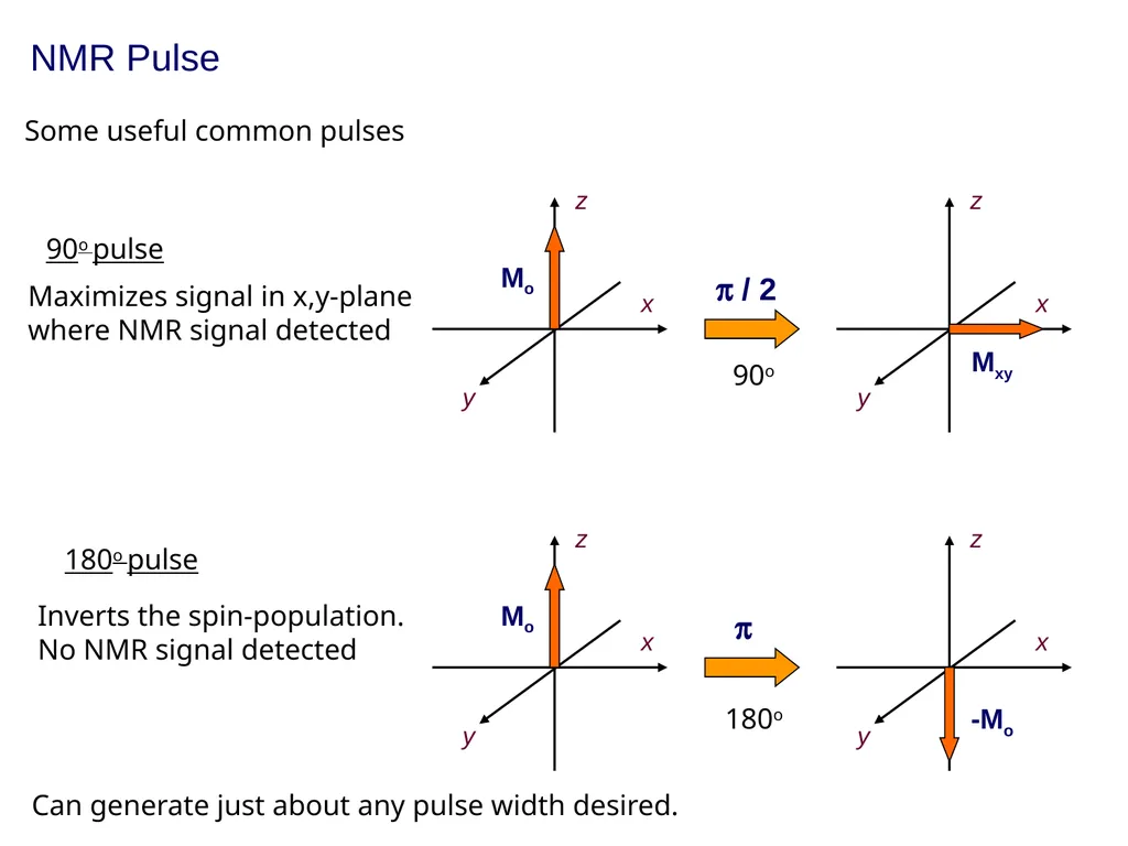 NMR spectroscopy Prepared by Dr. Upali Siriwardane - slide 47 of 50