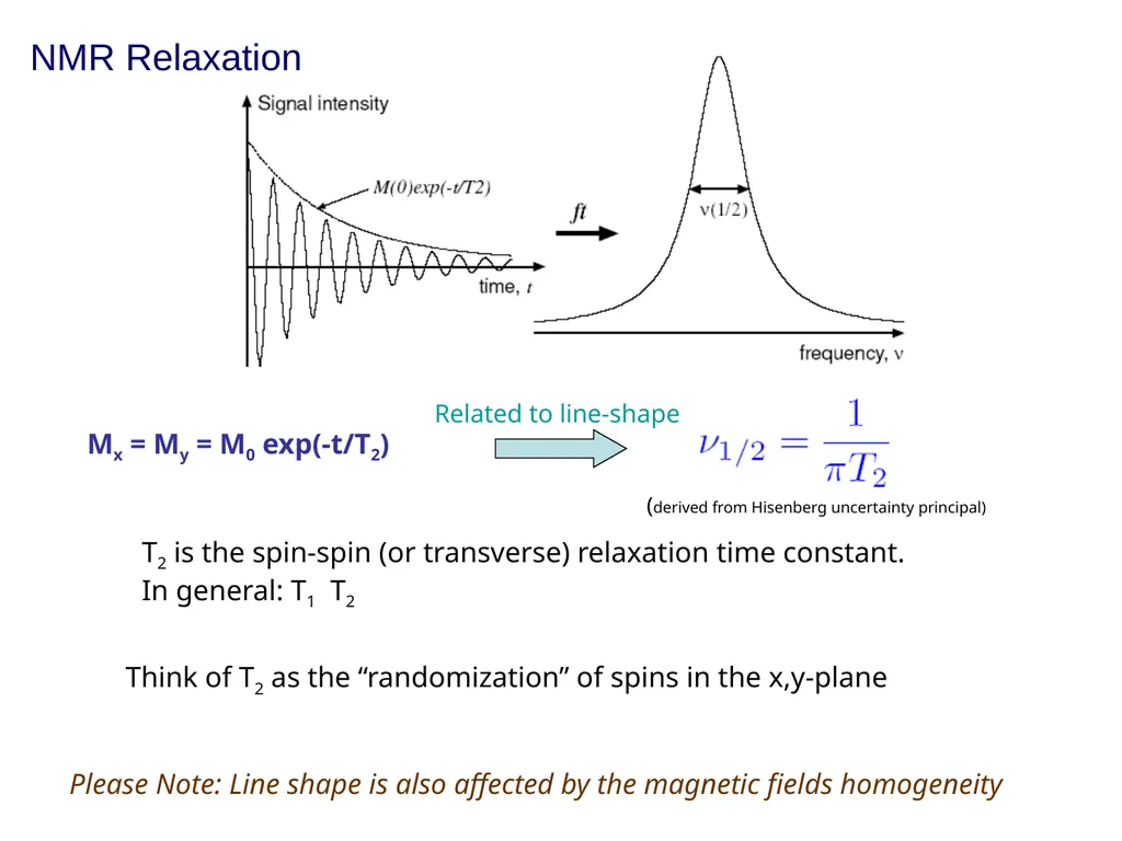 NMR spectroscopy Prepared by Dr. Upali Siriwardane - slide 41 of 50