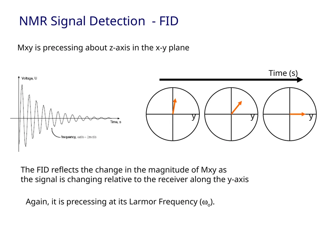 NMR spectroscopy Prepared by Dr. Upali Siriwardane - slide 40 of 50
