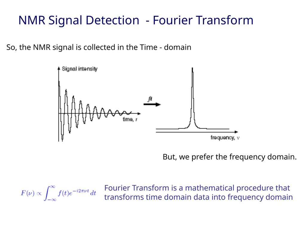 NMR spectroscopy Prepared by Dr. Upali Siriwardane - slide 42 of 50