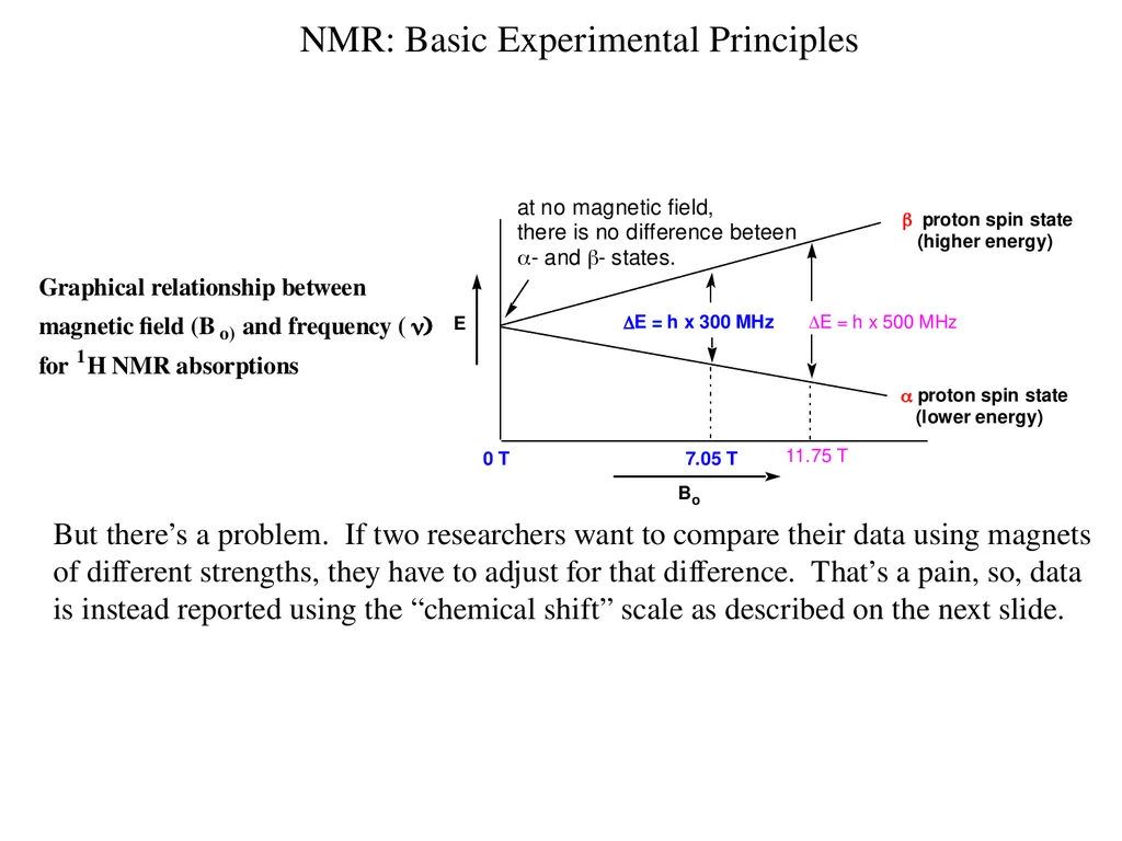 NMR spectroscopy Prepared by Dr. Upali Siriwardane - slide 11 of 50