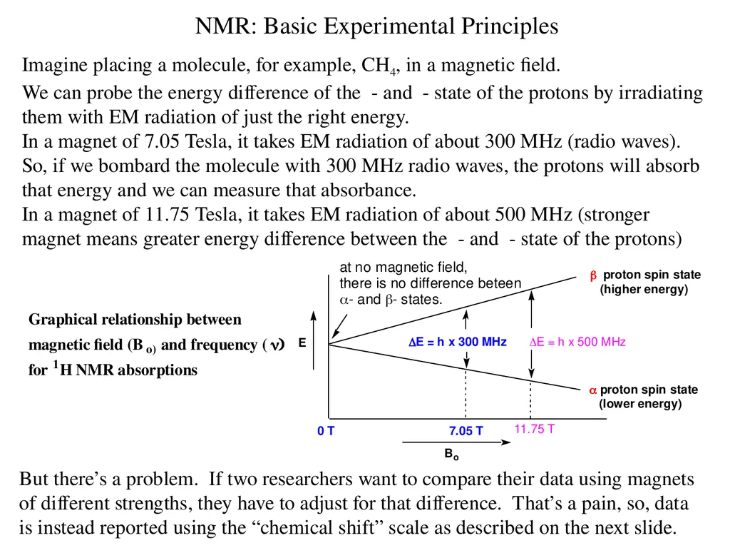 NMR spectroscopy Prepared by Dr. Upali Siriwardane - slide 12 of 50